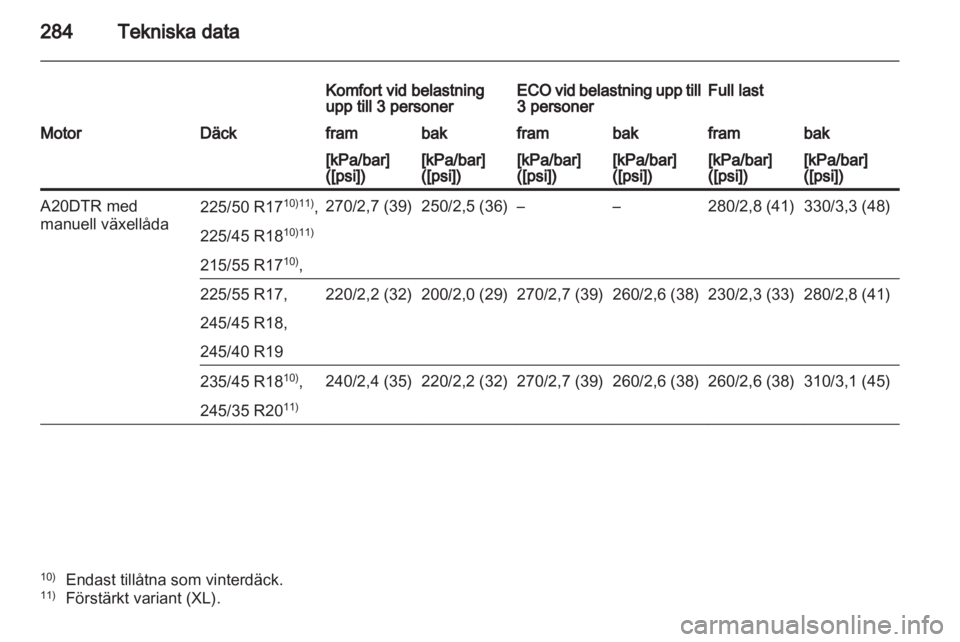 OPEL INSIGNIA 2012.5 Instruktionsbok OPEL INSIGNIA 2012.5 Instruktionsbok