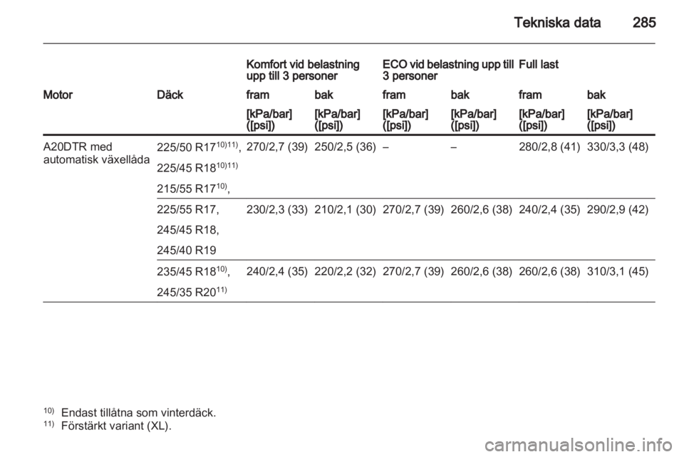OPEL INSIGNIA 2012.5 Instruktionsbok OPEL INSIGNIA 2012.5 Instruktionsbok