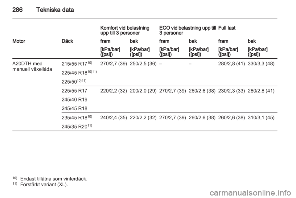OPEL INSIGNIA 2012.5 Instruktionsbok OPEL INSIGNIA 2012.5 Instruktionsbok