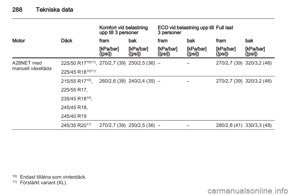 OPEL INSIGNIA 2012.5 Instruktionsbok OPEL INSIGNIA 2012.5 Instruktionsbok