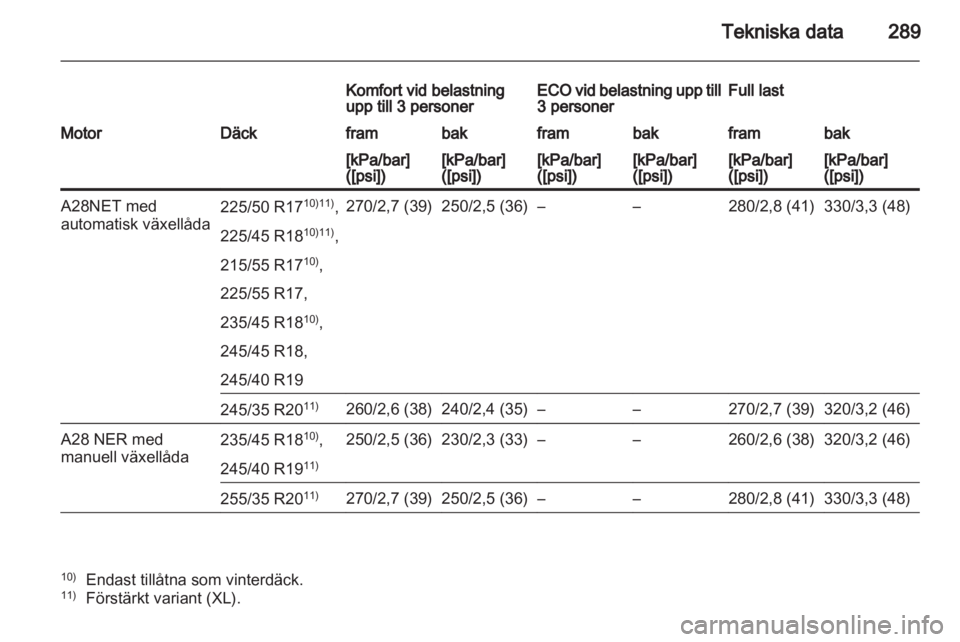 OPEL INSIGNIA 2012.5 Instruktionsbok OPEL INSIGNIA 2012.5 Instruktionsbok