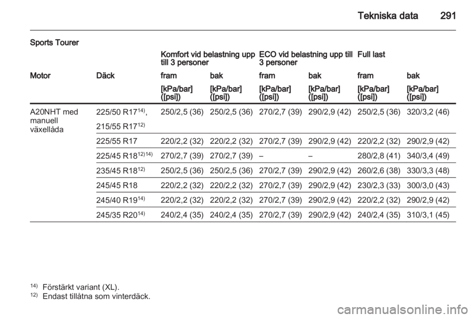 OPEL INSIGNIA 2012.5 Instruktionsbok OPEL INSIGNIA 2012.5 Instruktionsbok
