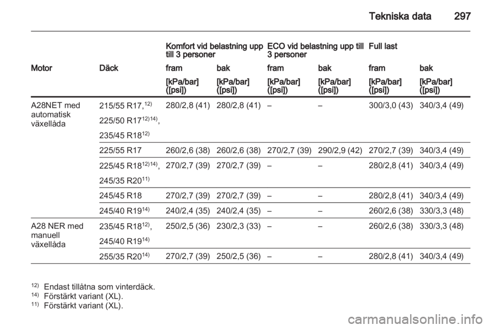 OPEL INSIGNIA 2012.5 Instruktionsbok OPEL INSIGNIA 2012.5 Instruktionsbok