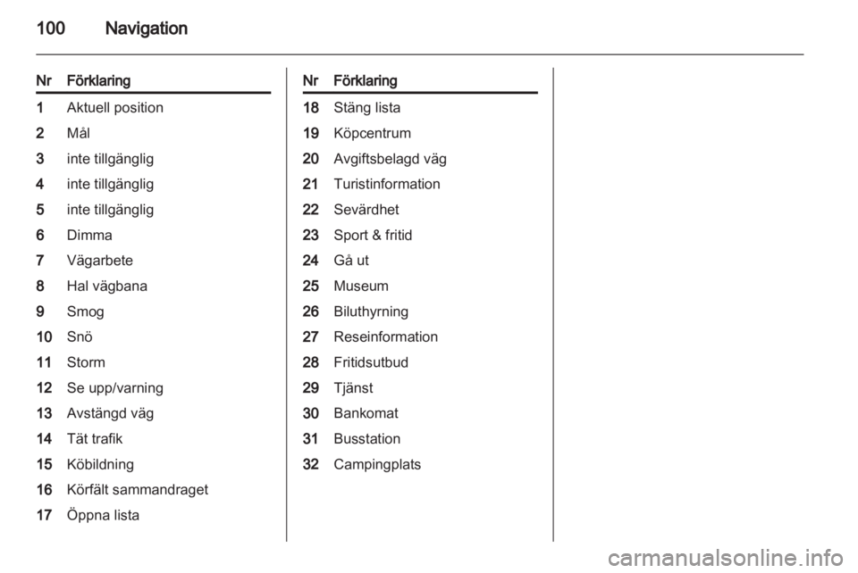 OPEL INSIGNIA 2013  Handbok för infotainmentsystem 