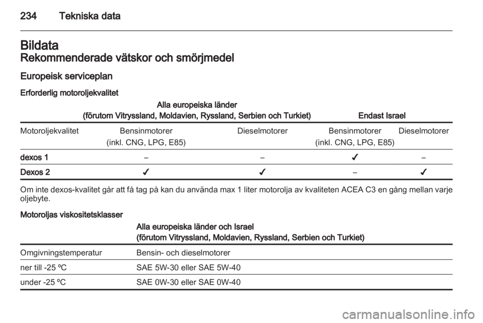 OPEL INSIGNIA 2013 Instruktionsbok OPEL INSIGNIA 2013 Instruktionsbok