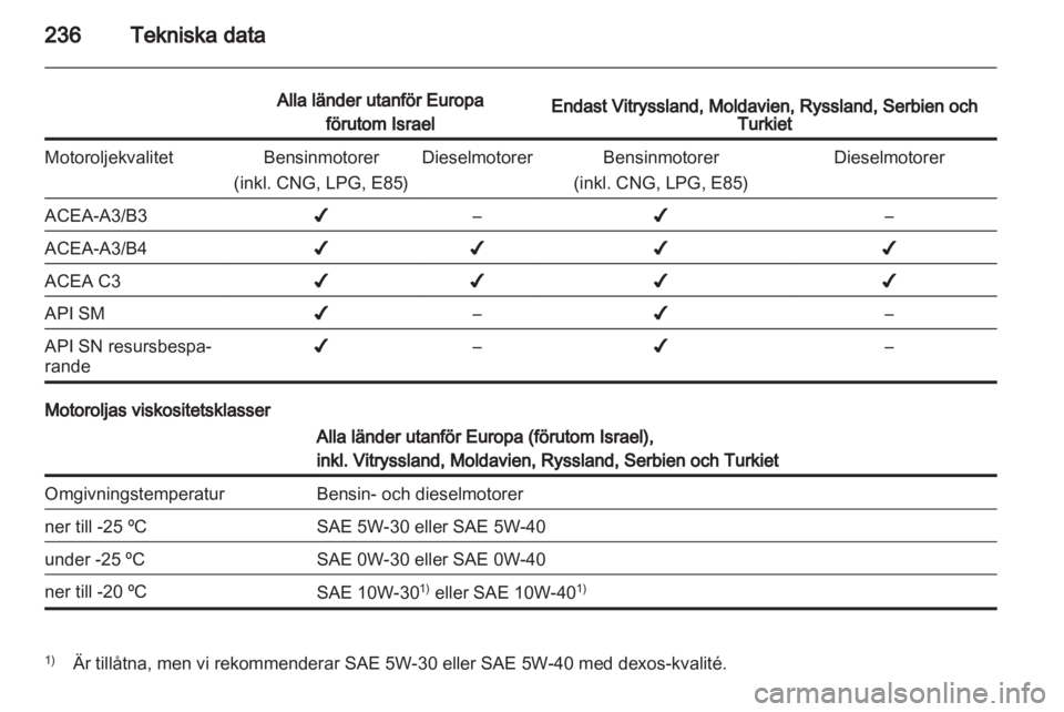 OPEL INSIGNIA 2013 Instruktionsbok OPEL INSIGNIA 2013 Instruktionsbok