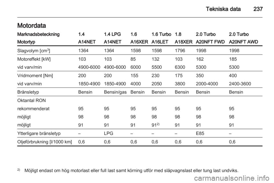 OPEL INSIGNIA 2013 Instruktionsbok OPEL INSIGNIA 2013 Instruktionsbok