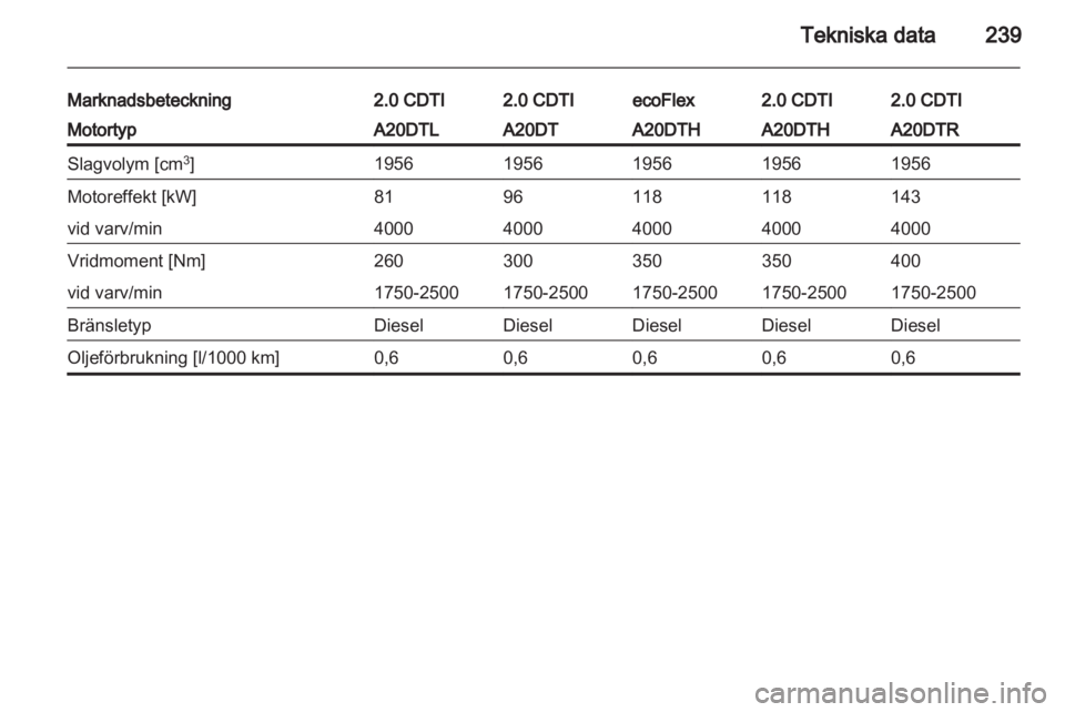 OPEL INSIGNIA 2013  Instruktionsbok 