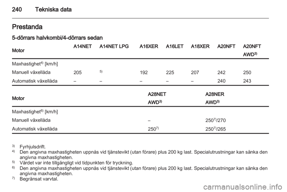 OPEL INSIGNIA 2013  Instruktionsbok 