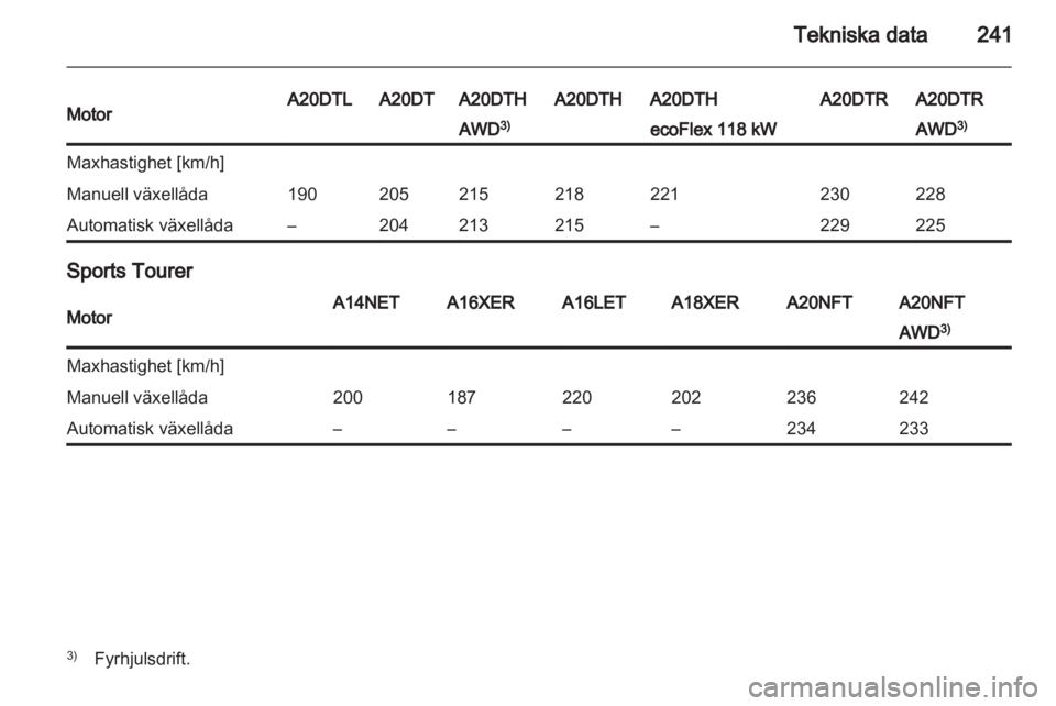 OPEL INSIGNIA 2013  Instruktionsbok 