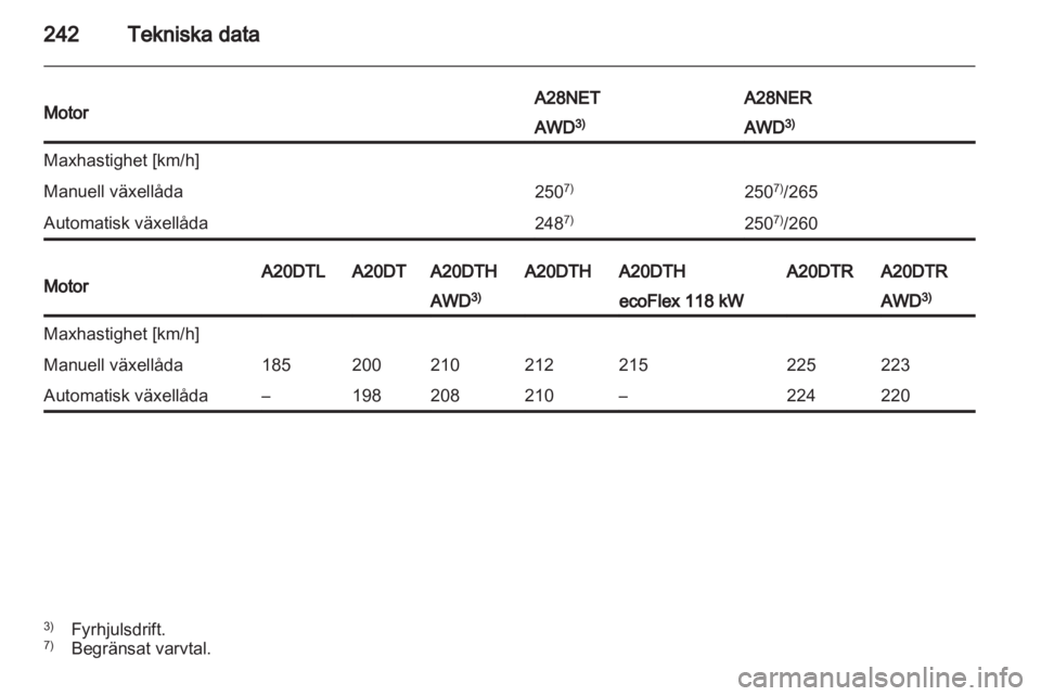 OPEL INSIGNIA 2013  Instruktionsbok 