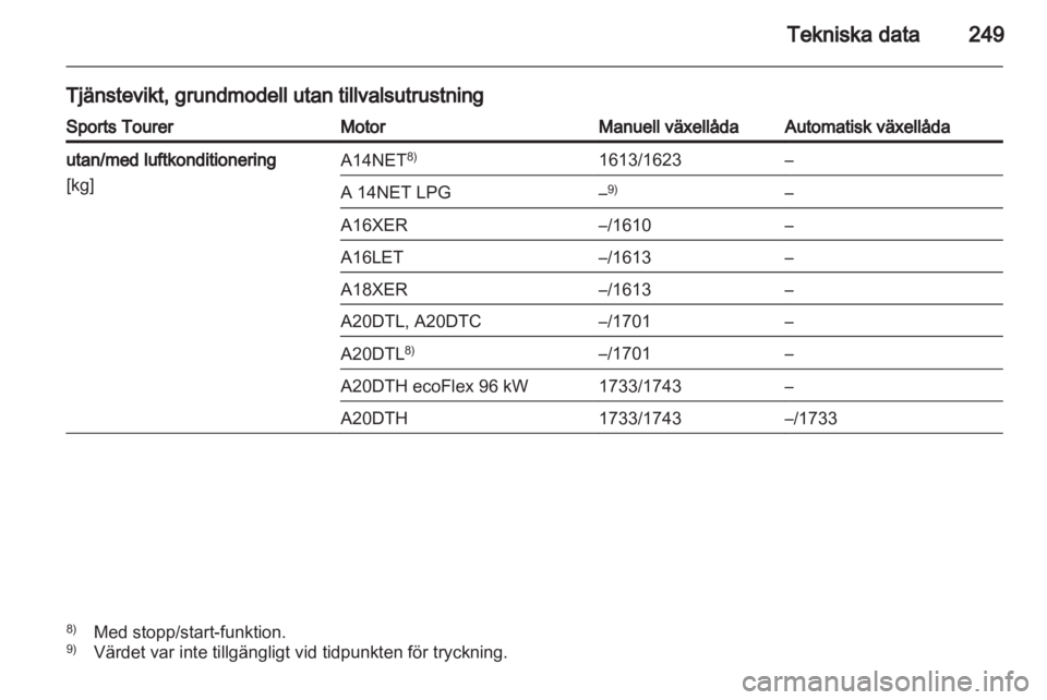 OPEL INSIGNIA 2013  Instruktionsbok 