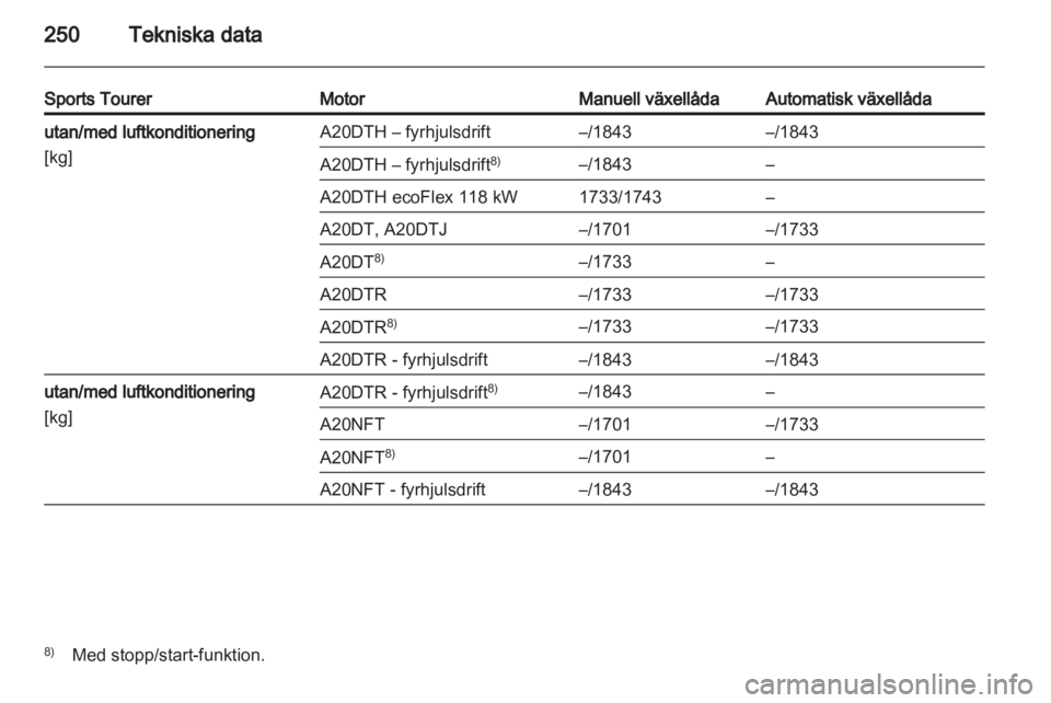 OPEL INSIGNIA 2013  Instruktionsbok 