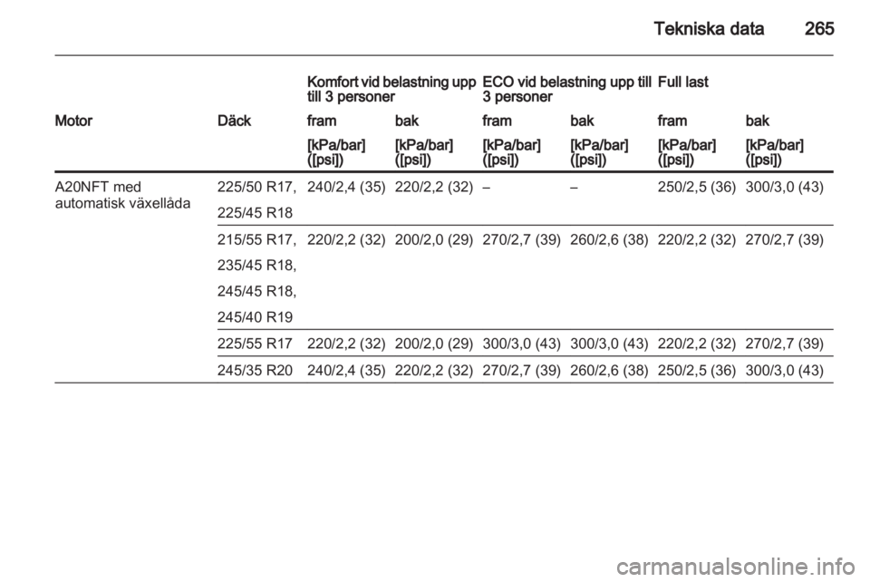OPEL INSIGNIA 2013 Instruktionsbok OPEL INSIGNIA 2013 Instruktionsbok