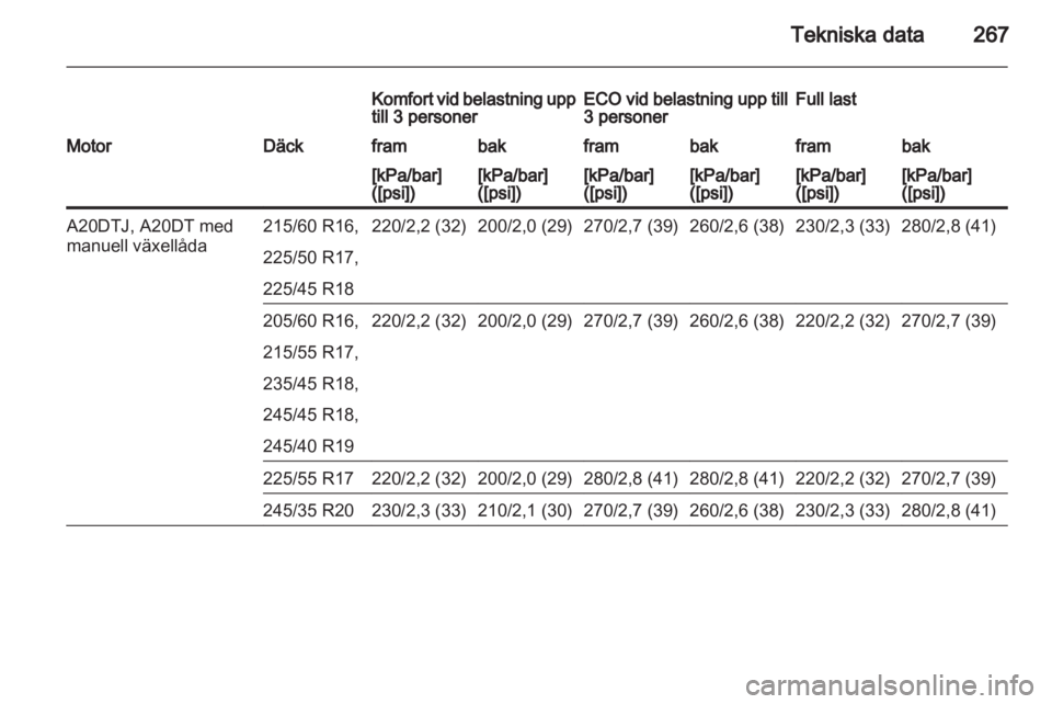 OPEL INSIGNIA 2013 Instruktionsbok OPEL INSIGNIA 2013 Instruktionsbok