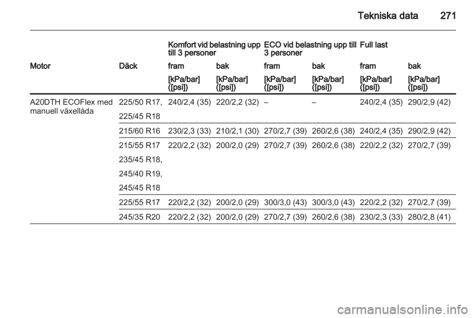 OPEL INSIGNIA 2013 Instruktionsbok OPEL INSIGNIA 2013 Instruktionsbok