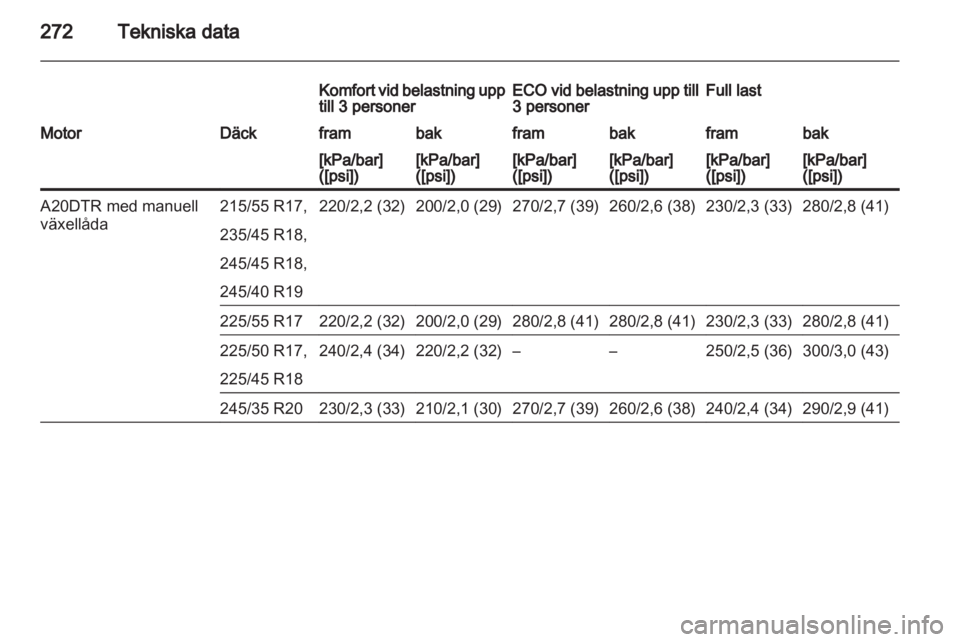 OPEL INSIGNIA 2013 Instruktionsbok OPEL INSIGNIA 2013 Instruktionsbok