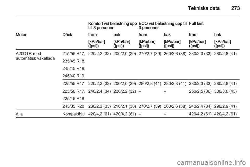 OPEL INSIGNIA 2013 Instruktionsbok OPEL INSIGNIA 2013 Instruktionsbok