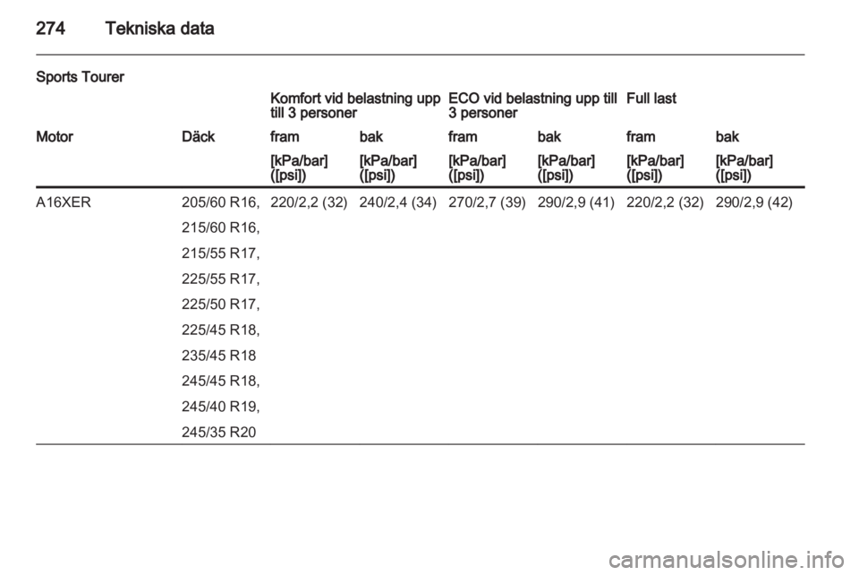 OPEL INSIGNIA 2013 Instruktionsbok OPEL INSIGNIA 2013 Instruktionsbok