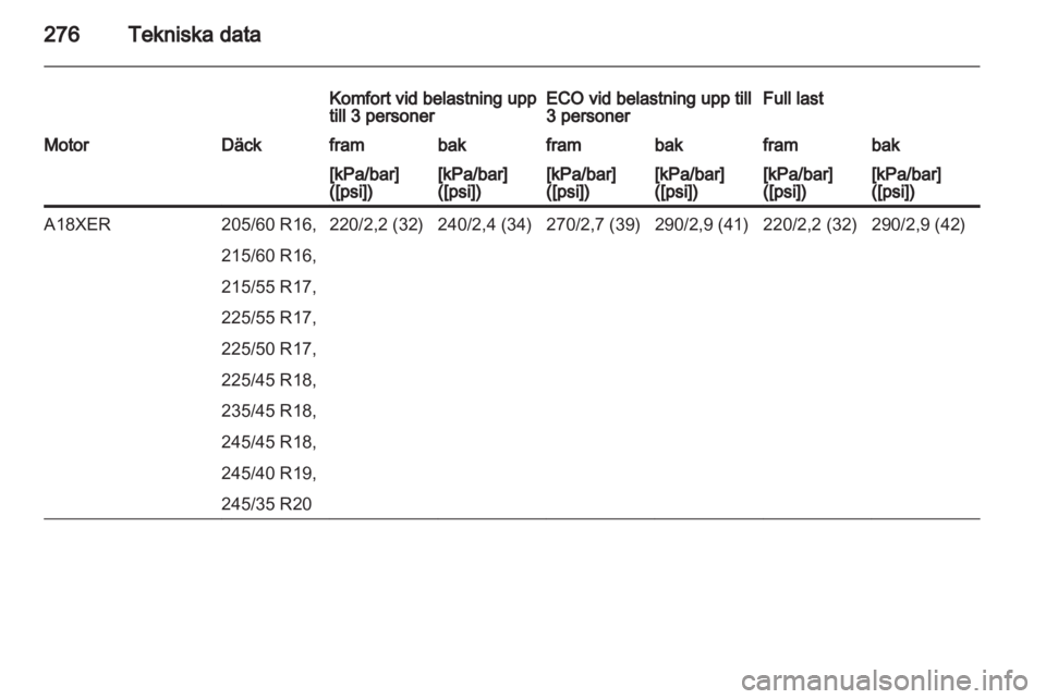 OPEL INSIGNIA 2013 Instruktionsbok OPEL INSIGNIA 2013 Instruktionsbok