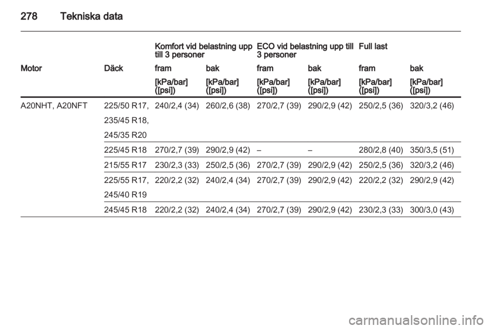 OPEL INSIGNIA 2013 Instruktionsbok OPEL INSIGNIA 2013 Instruktionsbok
