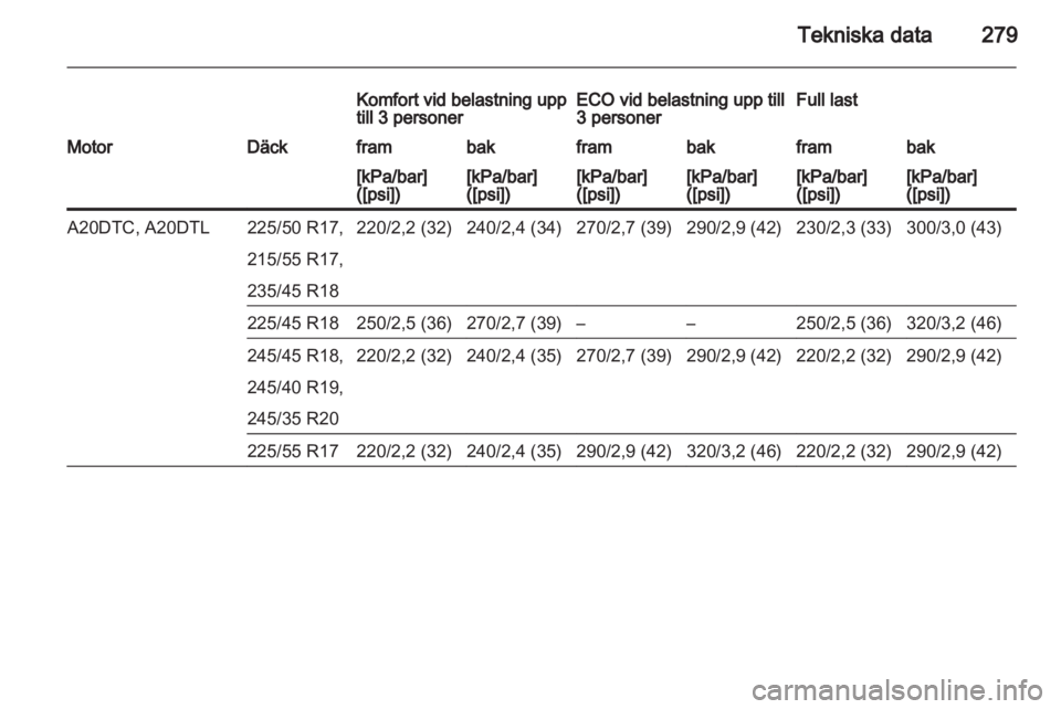 OPEL INSIGNIA 2013 Instruktionsbok OPEL INSIGNIA 2013 Instruktionsbok