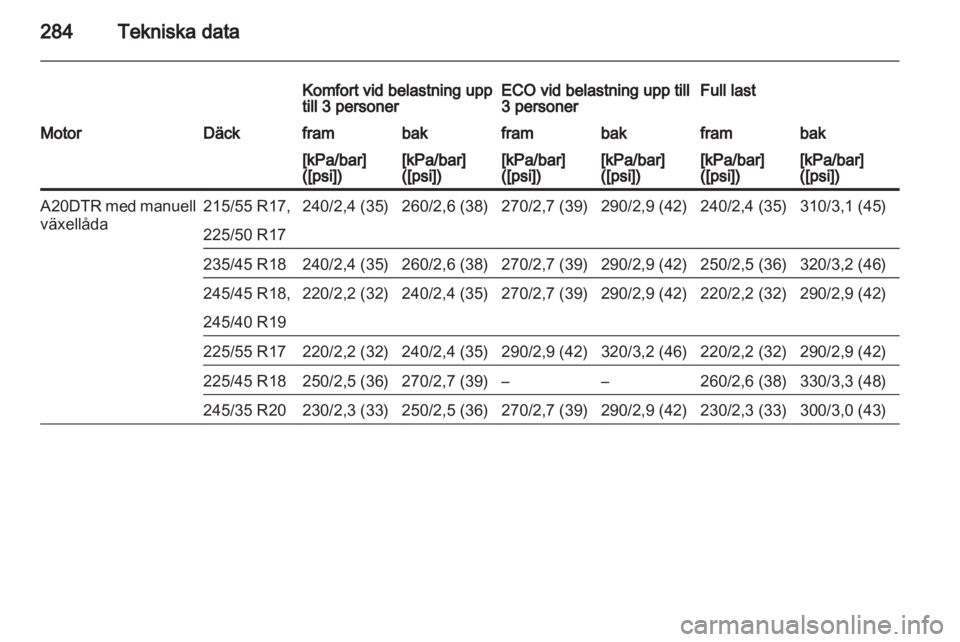 OPEL INSIGNIA 2013 Instruktionsbok OPEL INSIGNIA 2013 Instruktionsbok