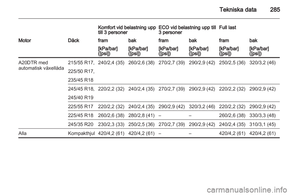 OPEL INSIGNIA 2013 Instruktionsbok OPEL INSIGNIA 2013 Instruktionsbok
