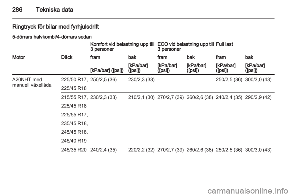 OPEL INSIGNIA 2013 Instruktionsbok OPEL INSIGNIA 2013 Instruktionsbok