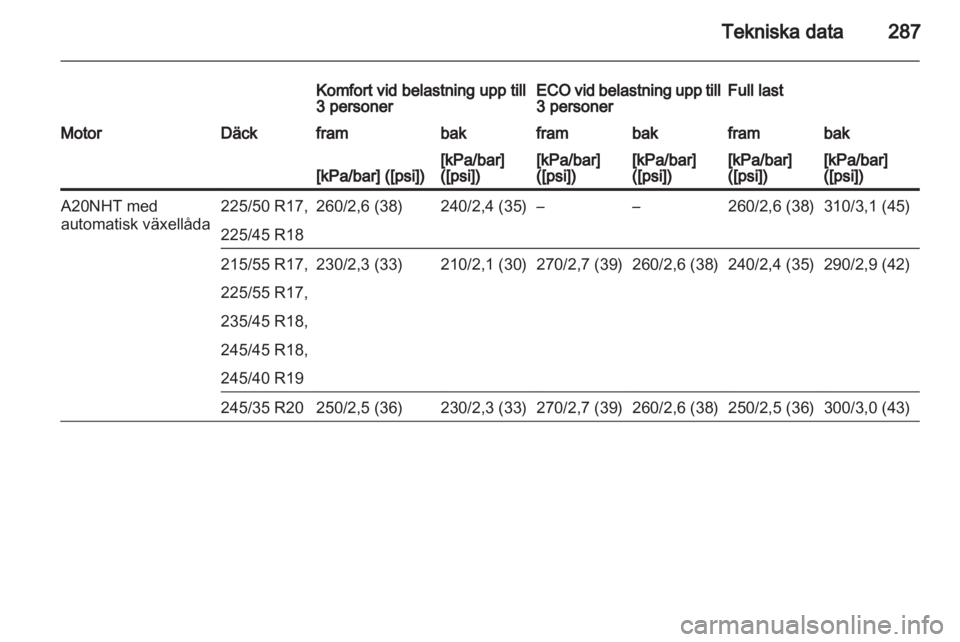 OPEL INSIGNIA 2013 Instruktionsbok OPEL INSIGNIA 2013 Instruktionsbok