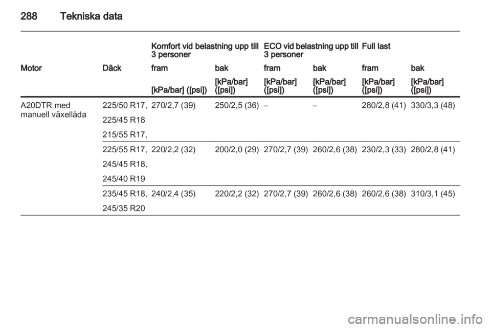 OPEL INSIGNIA 2013 Instruktionsbok OPEL INSIGNIA 2013 Instruktionsbok