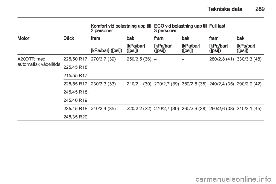 OPEL INSIGNIA 2013 Instruktionsbok OPEL INSIGNIA 2013 Instruktionsbok