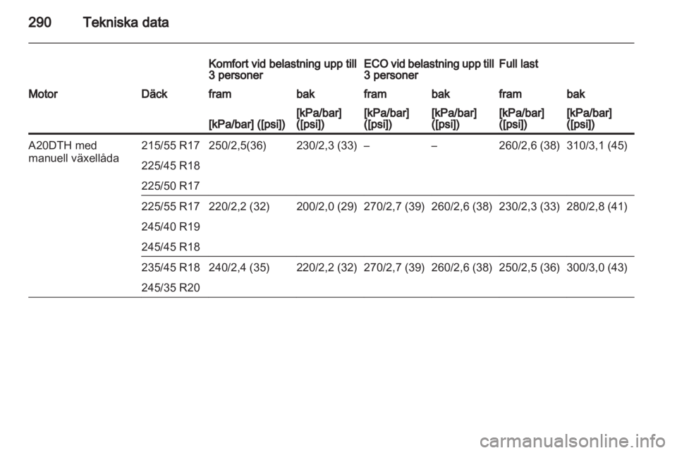 OPEL INSIGNIA 2013 Instruktionsbok OPEL INSIGNIA 2013 Instruktionsbok