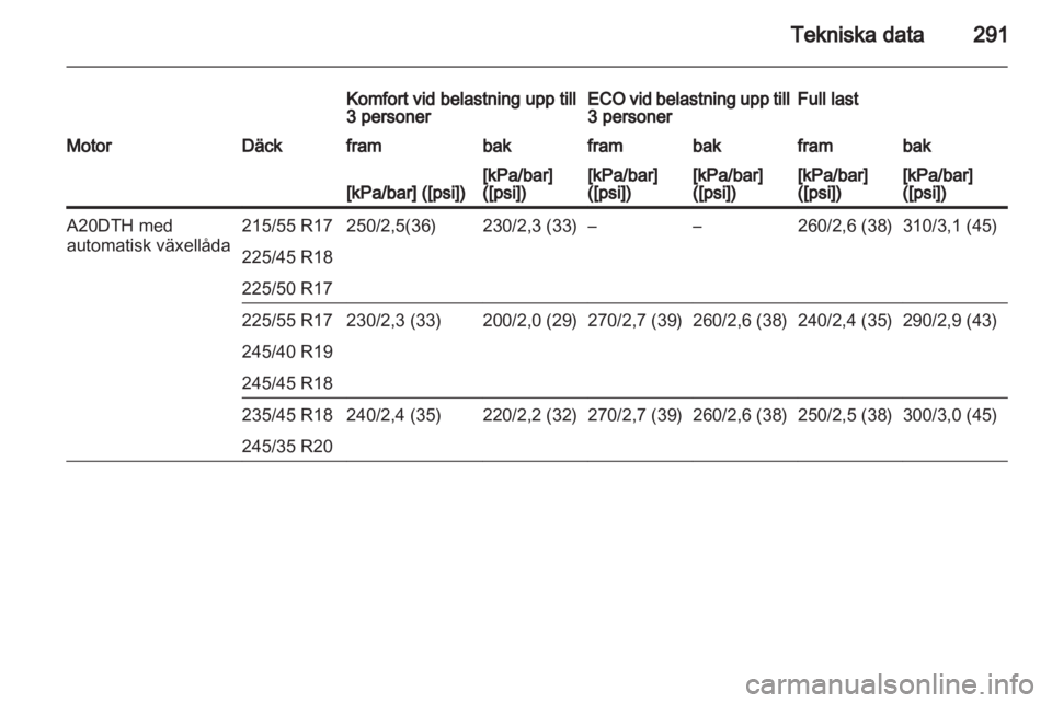 OPEL INSIGNIA 2013 Instruktionsbok OPEL INSIGNIA 2013 Instruktionsbok