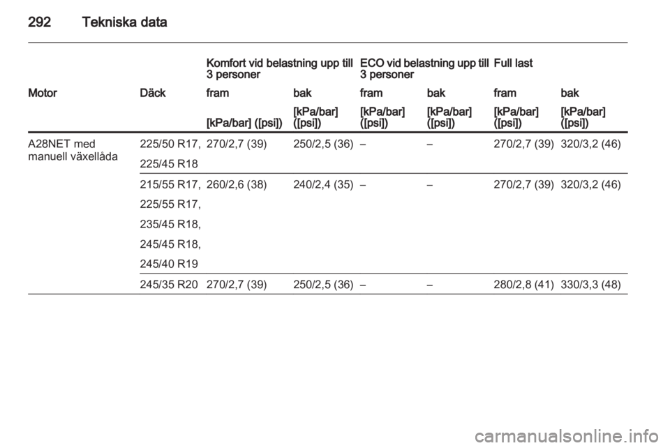 OPEL INSIGNIA 2013 Instruktionsbok OPEL INSIGNIA 2013 Instruktionsbok