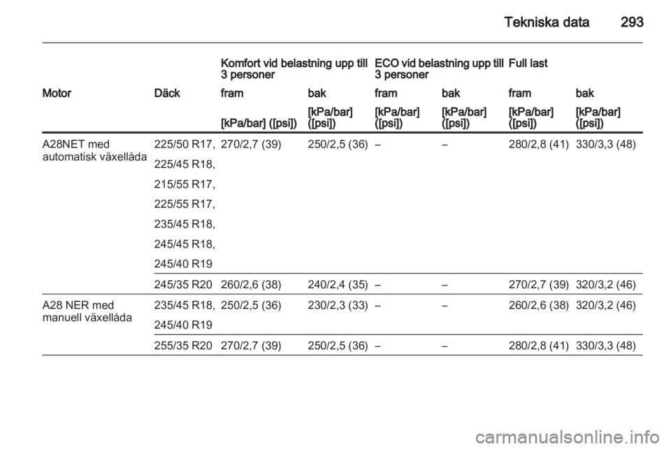 OPEL INSIGNIA 2013 Instruktionsbok OPEL INSIGNIA 2013 Instruktionsbok