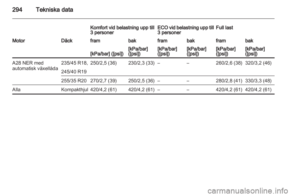 OPEL INSIGNIA 2013 Instruktionsbok OPEL INSIGNIA 2013 Instruktionsbok