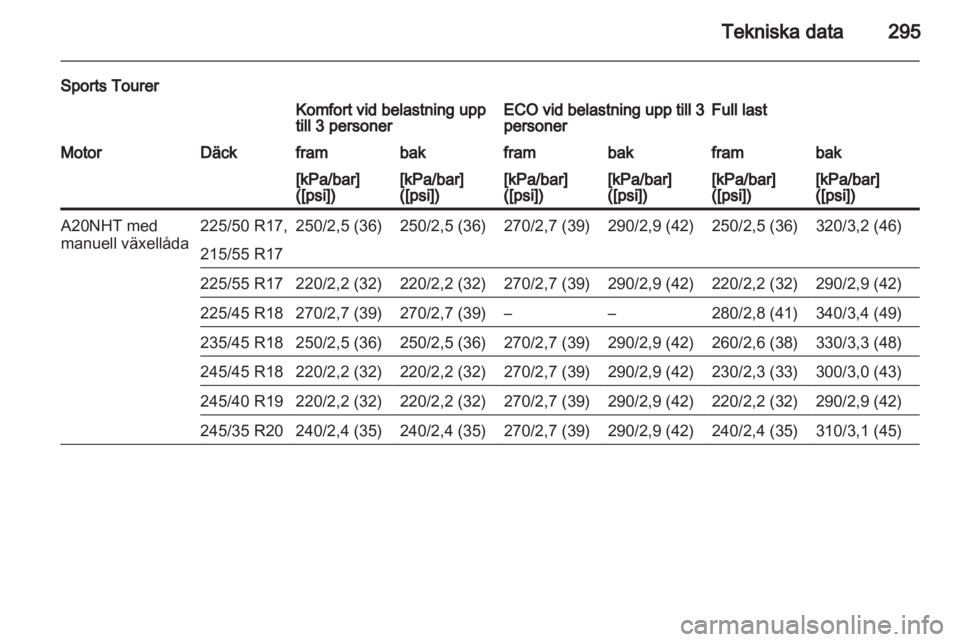 OPEL INSIGNIA 2013 Instruktionsbok OPEL INSIGNIA 2013 Instruktionsbok