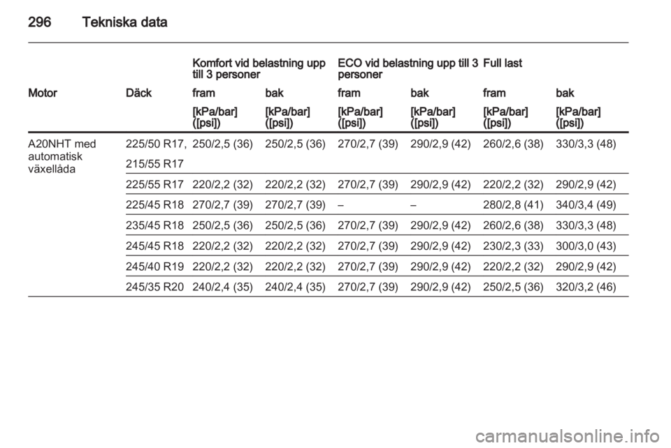 OPEL INSIGNIA 2013 Instruktionsbok OPEL INSIGNIA 2013 Instruktionsbok