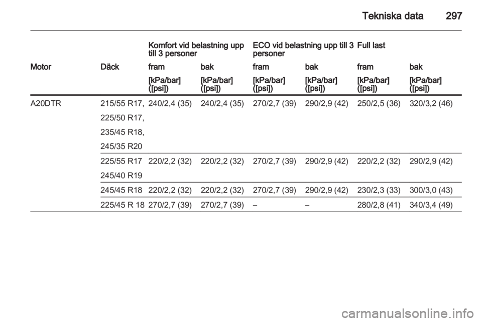 OPEL INSIGNIA 2013 Instruktionsbok OPEL INSIGNIA 2013 Instruktionsbok