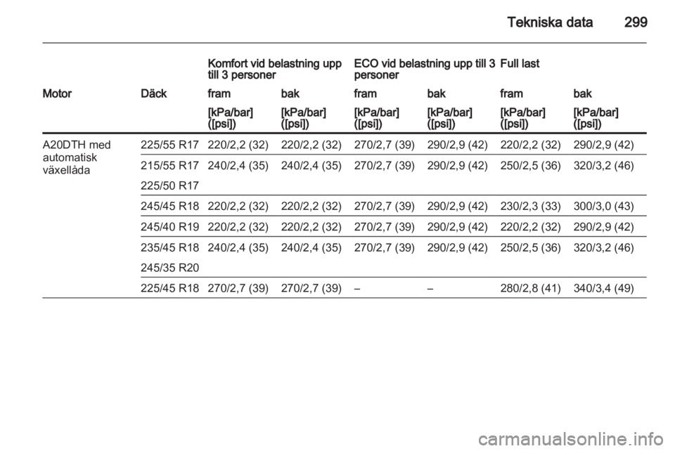 OPEL INSIGNIA 2013  Instruktionsbok 