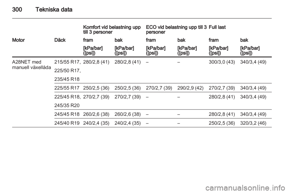 OPEL INSIGNIA 2013  Instruktionsbok 