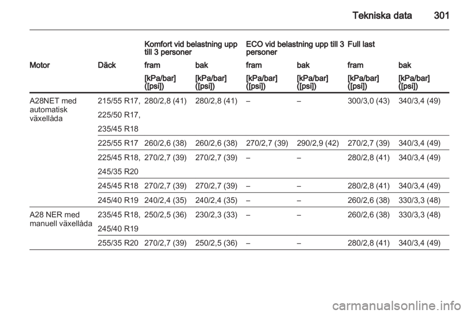 OPEL INSIGNIA 2013  Instruktionsbok 