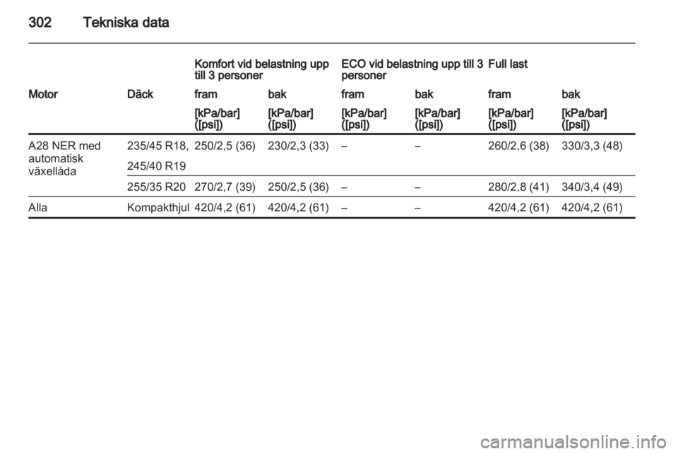 OPEL INSIGNIA 2013  Instruktionsbok 