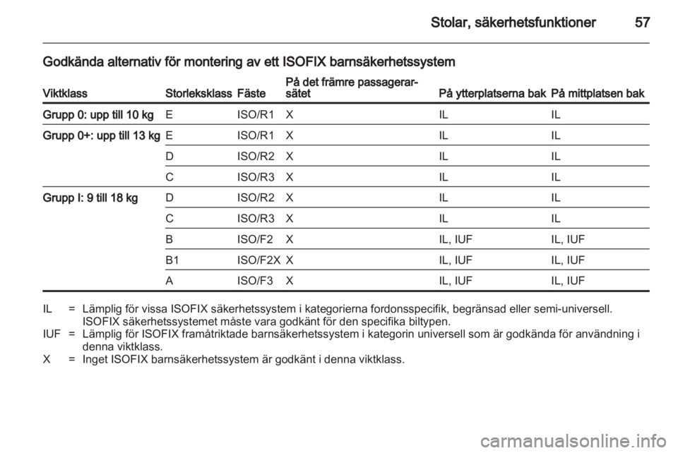 OPEL INSIGNIA 2013 Instruktionsbok OPEL INSIGNIA 2013 Instruktionsbok