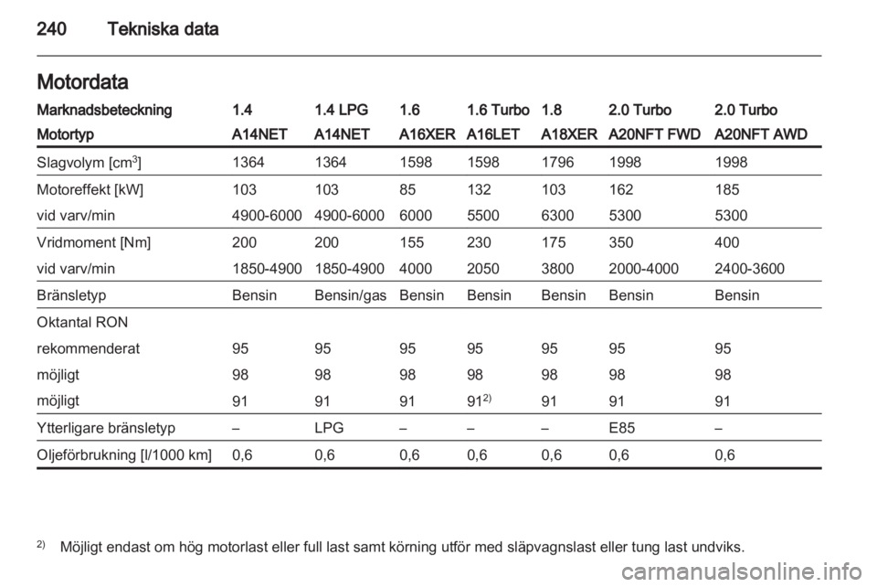 OPEL INSIGNIA 2013.5 Instruktionsbok OPEL INSIGNIA 2013.5 Instruktionsbok