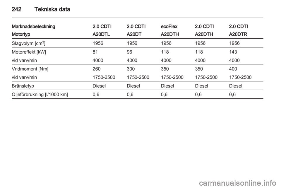 OPEL INSIGNIA 2013.5 Instruktionsbok OPEL INSIGNIA 2013.5 Instruktionsbok