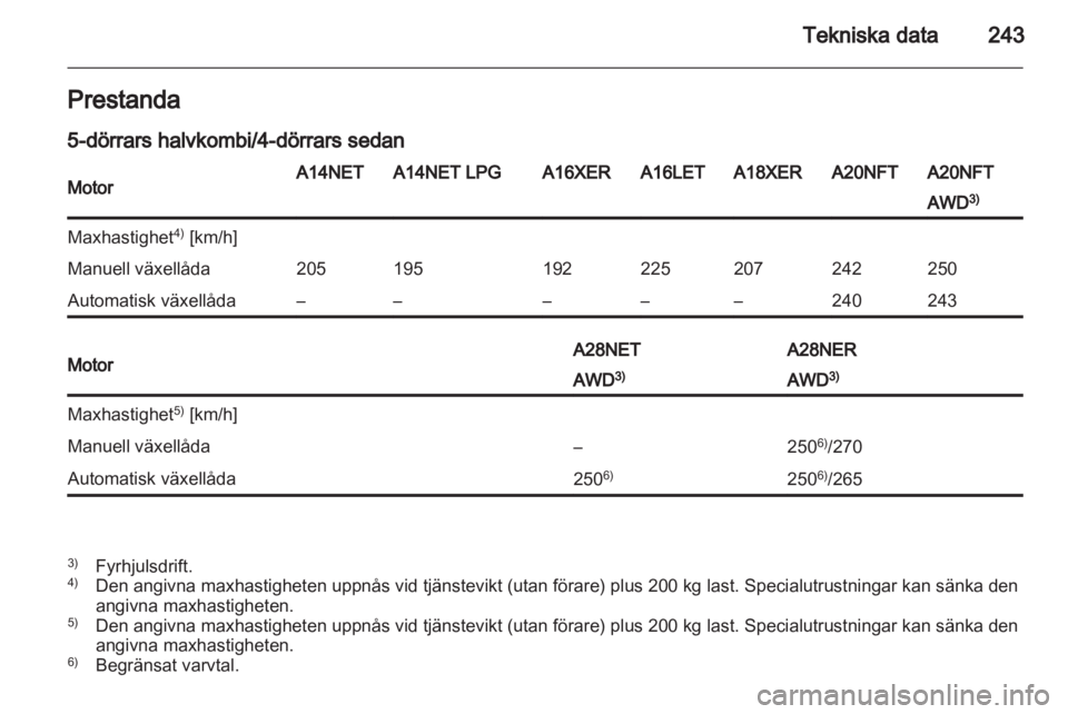 OPEL INSIGNIA 2013.5 Instruktionsbok OPEL INSIGNIA 2013.5 Instruktionsbok
