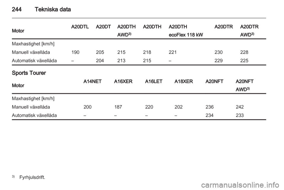 OPEL INSIGNIA 2013.5 Instruktionsbok OPEL INSIGNIA 2013.5 Instruktionsbok