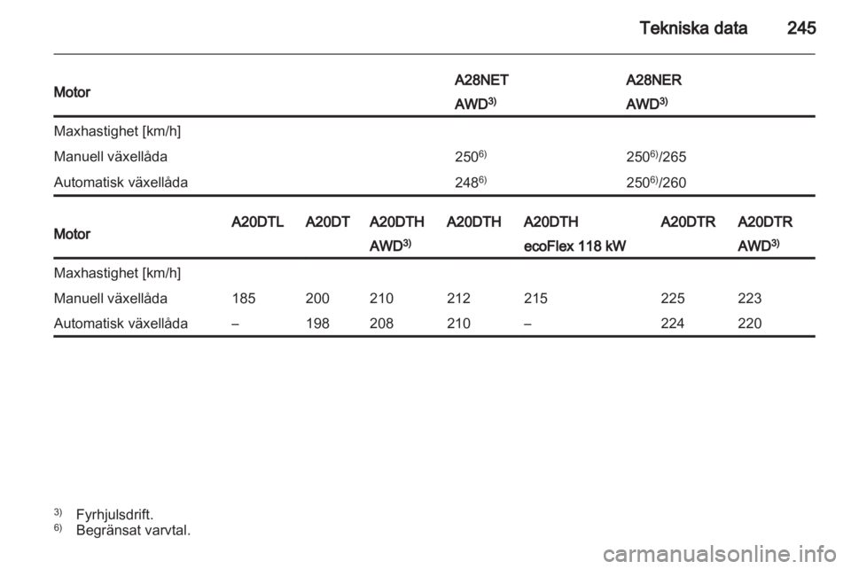 OPEL INSIGNIA 2013.5 Instruktionsbok OPEL INSIGNIA 2013.5 Instruktionsbok